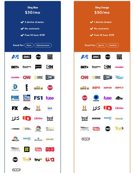 sling orange and blue channels